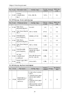 Preview for 38 page of Powtran pi130 series User Manual