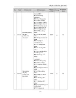 Preview for 39 page of Powtran pi130 series User Manual