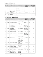 Preview for 40 page of Powtran pi130 series User Manual