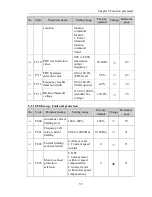 Preview for 41 page of Powtran pi130 series User Manual