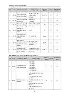 Preview for 42 page of Powtran pi130 series User Manual