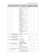 Preview for 43 page of Powtran pi130 series User Manual