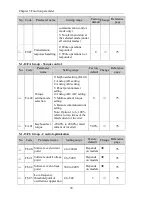 Preview for 44 page of Powtran pi130 series User Manual