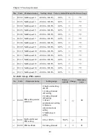 Preview for 46 page of Powtran pi130 series User Manual