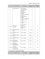 Preview for 47 page of Powtran pi130 series User Manual