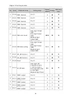 Preview for 48 page of Powtran pi130 series User Manual