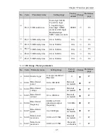 Preview for 49 page of Powtran pi130 series User Manual