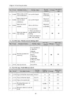 Preview for 50 page of Powtran pi130 series User Manual