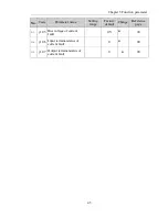 Preview for 51 page of Powtran pi130 series User Manual