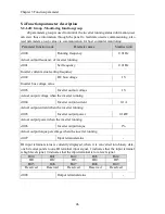 Preview for 52 page of Powtran pi130 series User Manual