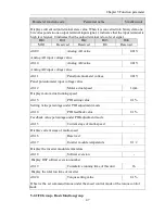 Preview for 53 page of Powtran pi130 series User Manual