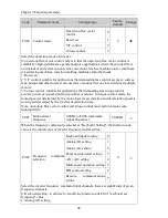 Preview for 54 page of Powtran pi130 series User Manual