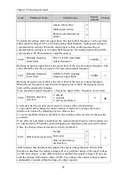 Preview for 58 page of Powtran pi130 series User Manual