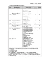 Preview for 59 page of Powtran pi130 series User Manual