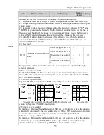 Preview for 61 page of Powtran pi130 series User Manual