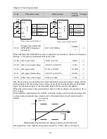 Preview for 62 page of Powtran pi130 series User Manual