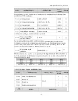 Preview for 63 page of Powtran pi130 series User Manual