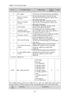 Preview for 64 page of Powtran pi130 series User Manual