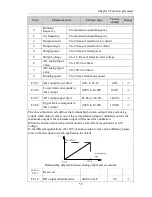 Preview for 65 page of Powtran pi130 series User Manual