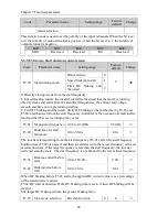 Preview for 66 page of Powtran pi130 series User Manual