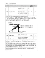 Preview for 68 page of Powtran pi130 series User Manual