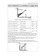 Preview for 69 page of Powtran pi130 series User Manual