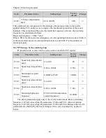 Preview for 70 page of Powtran pi130 series User Manual