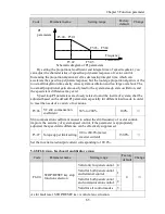 Preview for 71 page of Powtran pi130 series User Manual