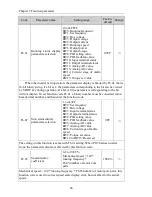 Preview for 72 page of Powtran pi130 series User Manual