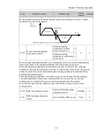 Preview for 75 page of Powtran pi130 series User Manual