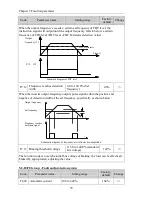 Preview for 76 page of Powtran pi130 series User Manual