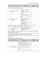 Preview for 81 page of Powtran pi130 series User Manual