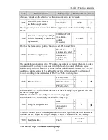 Preview for 83 page of Powtran pi130 series User Manual