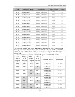 Preview for 85 page of Powtran pi130 series User Manual