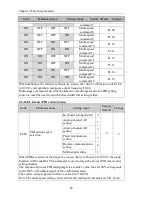 Preview for 86 page of Powtran pi130 series User Manual