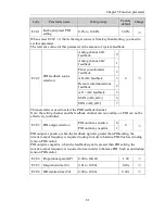 Preview for 87 page of Powtran pi130 series User Manual