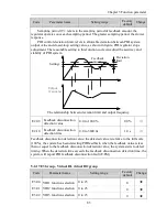 Preview for 89 page of Powtran pi130 series User Manual