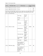 Preview for 90 page of Powtran pi130 series User Manual