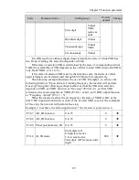 Preview for 91 page of Powtran pi130 series User Manual