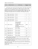 Preview for 92 page of Powtran pi130 series User Manual