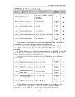 Preview for 93 page of Powtran pi130 series User Manual