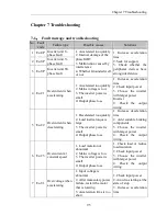 Preview for 101 page of Powtran pi130 series User Manual