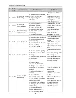 Preview for 102 page of Powtran pi130 series User Manual