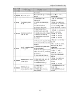 Preview for 103 page of Powtran pi130 series User Manual