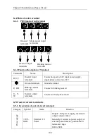 Preview for 106 page of Powtran pi130 series User Manual