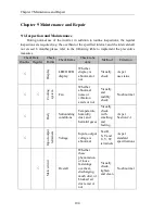 Preview for 110 page of Powtran pi130 series User Manual