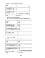 Preview for 118 page of Powtran pi130 series User Manual