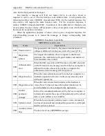 Preview for 124 page of Powtran pi130 series User Manual