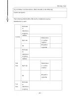 Preview for 127 page of Powtran pi130 series User Manual