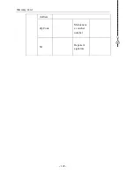 Preview for 128 page of Powtran pi130 series User Manual